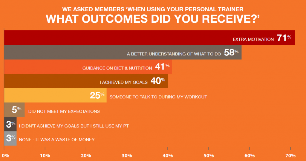 Ezypay Industry Survey 2012: Click to view larger