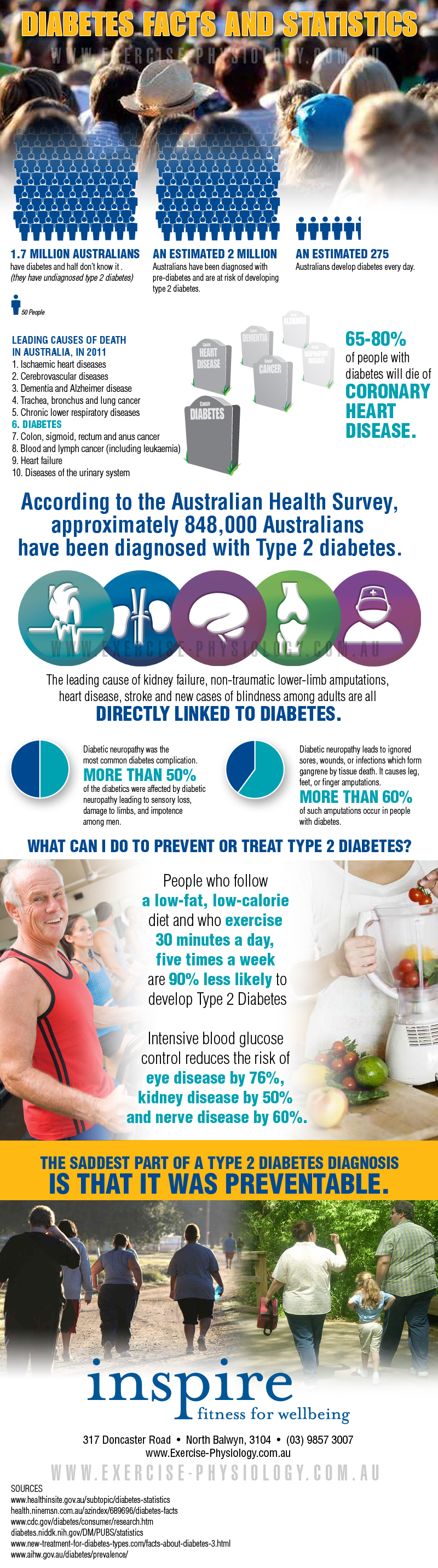 Diabetes Facts and Statistics - Infographic | Inspire Fitness for Wellbeing