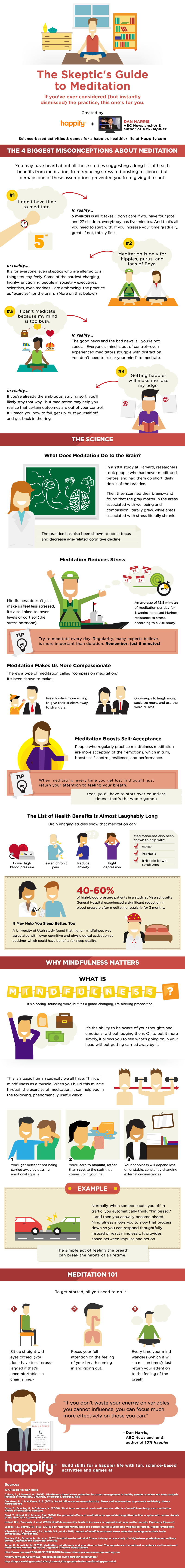 The Skeptic's Guide to Meditation (Infographic) | Happify