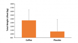 caffinne effects on exercise performance